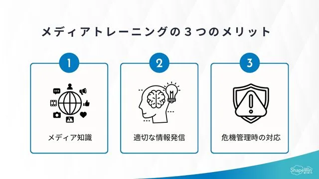 メディアトレーニングの3つのメリット＿インフォグラッフィック